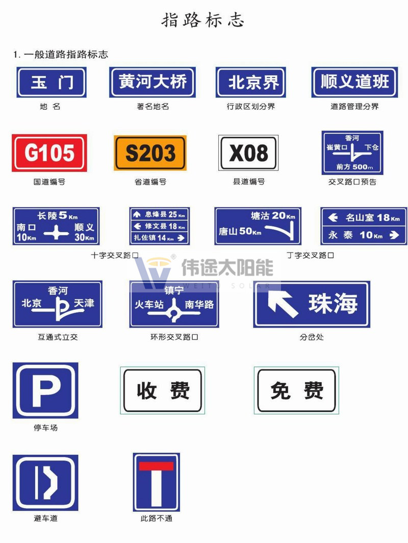标志标牌
