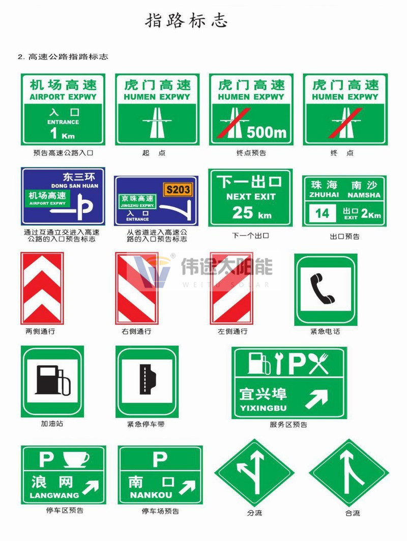 标志标牌